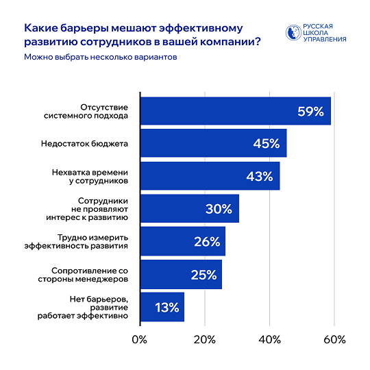 барьеры в развитии